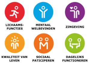 Test uw gezondheid!